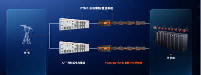 维谛技术Vertiv带你一起探索全球顶流电气奇迹