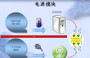 电控系统专家洪小骏：创新科研，为产业发展赋能增效