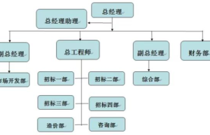 中大国信：内强队伍外聘专家为业主提供更好服务