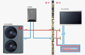 冷暖双雄—地暖机与地冷机的魔幻秘密