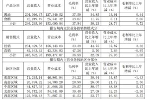 酱油与食醋收入双增长，千禾味业去年净利润跃升至超5亿元佳绩